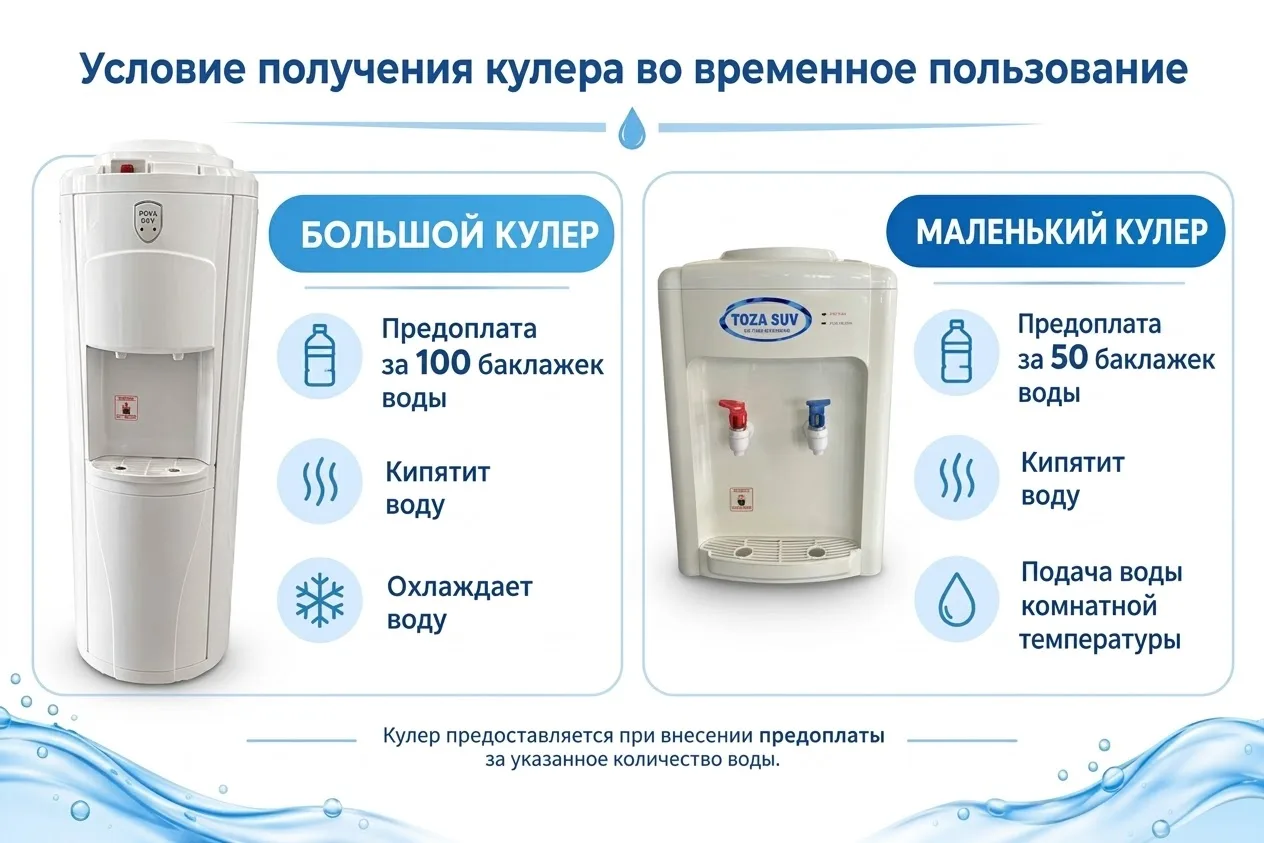 Условия получения кулера во временное пользование